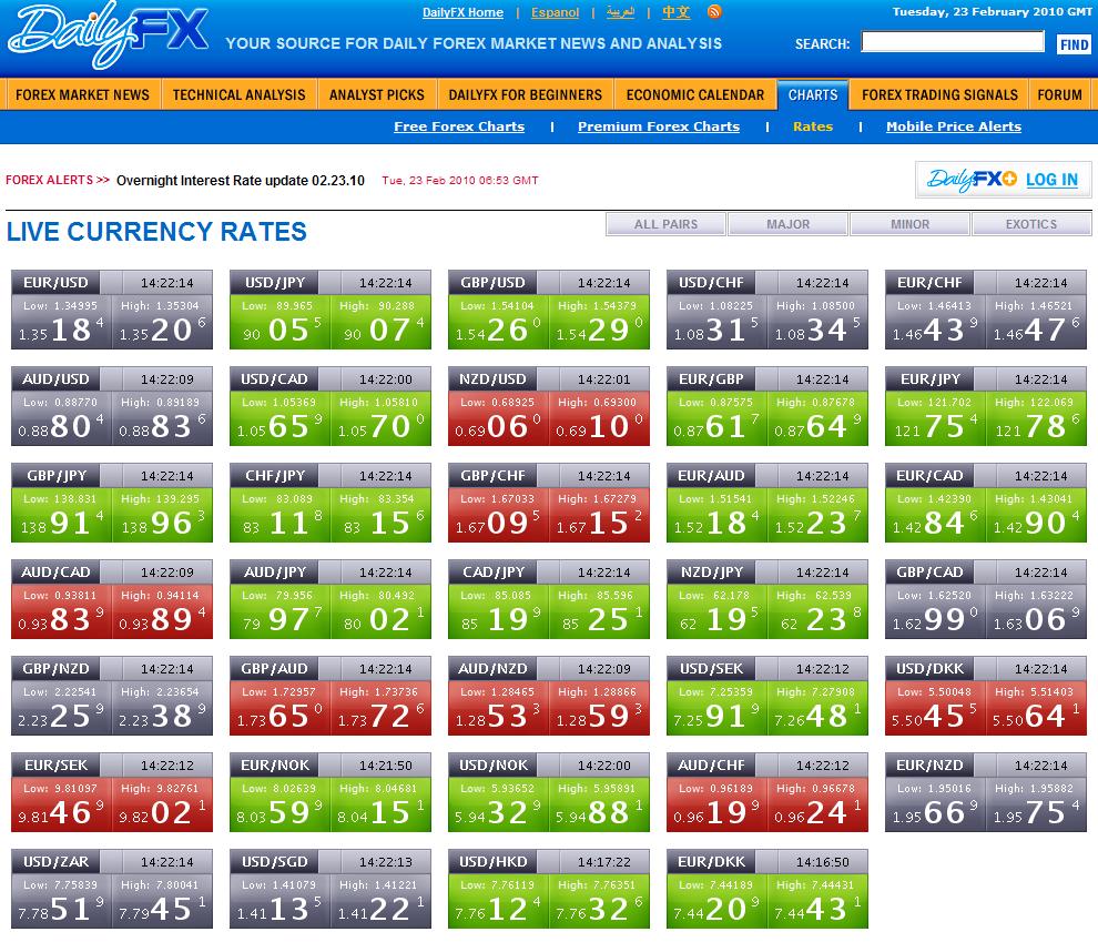 Live forex prices