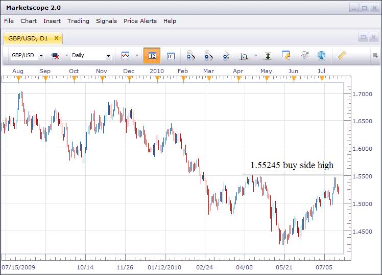 DailyFX provides forex news and technical analysis on the trends that 