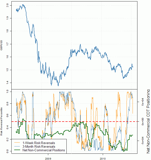 fx options conventions