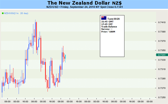New_Zealand_Dollar_Unable_to_Join_Rally_as_Rates_body_Picture_4.png, New Zealand Dollar Unable to Join Rally as Rates, Growth Dim
