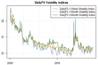 forex low volatility strategy