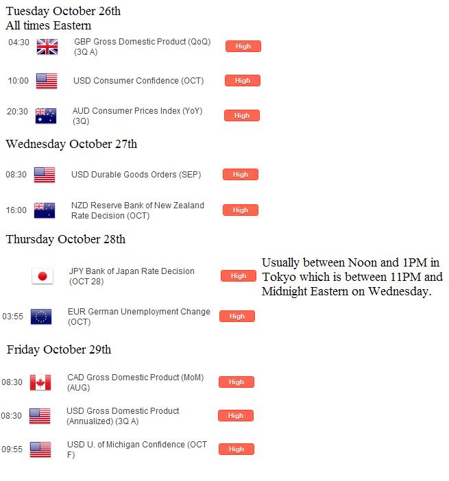 forex news tools economic calendar