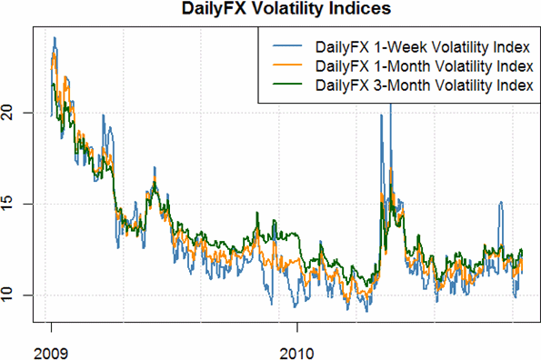 forex volatility trading strategies