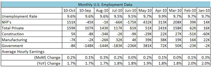 U.S._Dollar_To_Face_Increased_Volatility_as_Nonfarm_Payrolls_Take_Center_Stage_body_nfp1.png, U.S. Dollar To Face Increased Volatility As Non-Farm Payrolls Take Center Stage