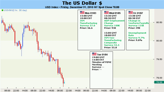 US_Dollar_Poised_to_Rally_in_the_New_Year_description_Picture_3.png, US Dollar Poised to Rally in the New Year