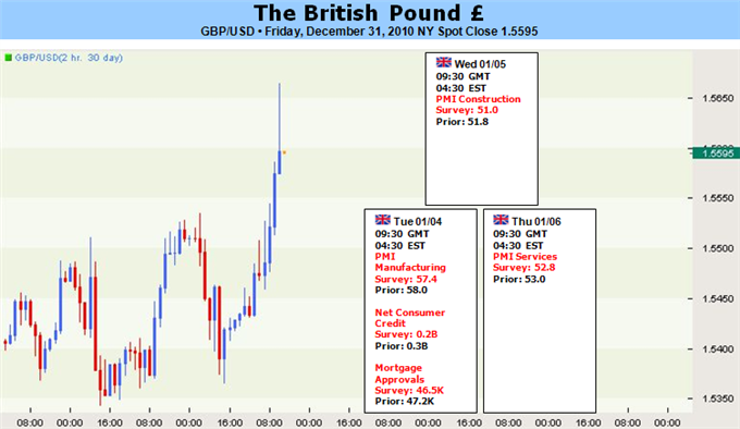 British_Pound_to_Face_Headwinds_As_Private_Sector_Activity_Weakens_description_Picture_4.png, British Pound to Face Headwinds As Private Sector Activity Weakens