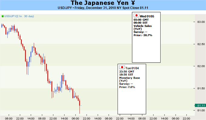 Japanese_Yen_Looks_to_Extend_Gains_On_Falling_U_description_Picture_3.png, Japanese Yen Looks to Extend Gains On Falling U.S. Yields