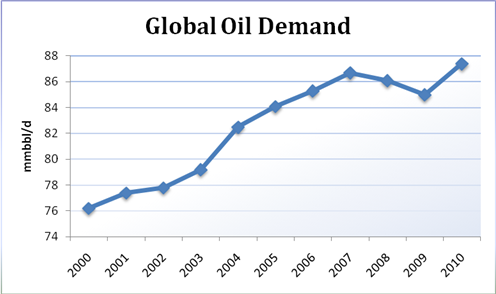 Non_OPEC_Supply_OECD_Demand_are_Key_as_Oil_Eyes_100_body_Chart_3.png, Non-OPEC Supply, OECD Demand are Key as Oil Eyes $100