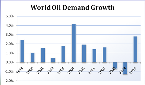 Non_OPEC_Supply_OECD_Demand_are_Key_as_Oil_Eyes_100_body_Chart_4.png, Non-OPEC Supply, OECD Demand are Key as Oil Eyes $100