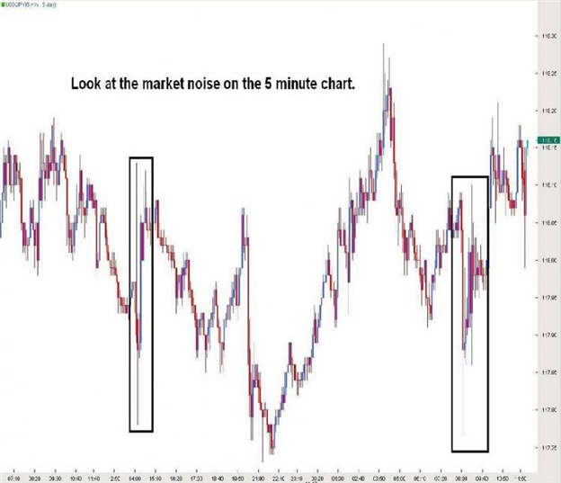 Market_Noise_body_34689d1249351189-post-day-chart-8-03-09.png, "Market Noise"