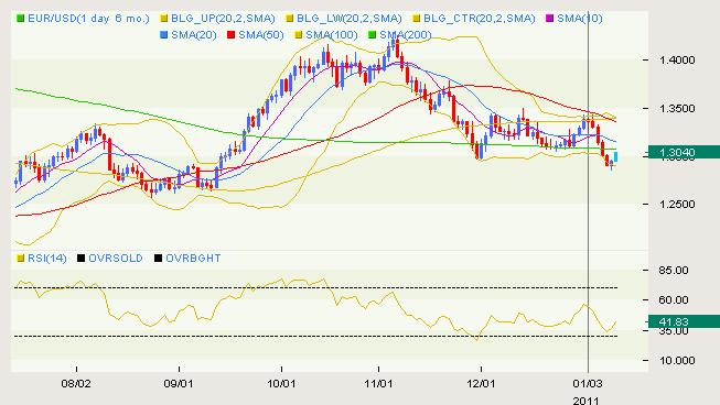 USDCAD_Buy_Recommendation_body_eur.png, Portuguese Bond Auction Produces Whipsaw Trade; USD/CAD Recommedation Inside