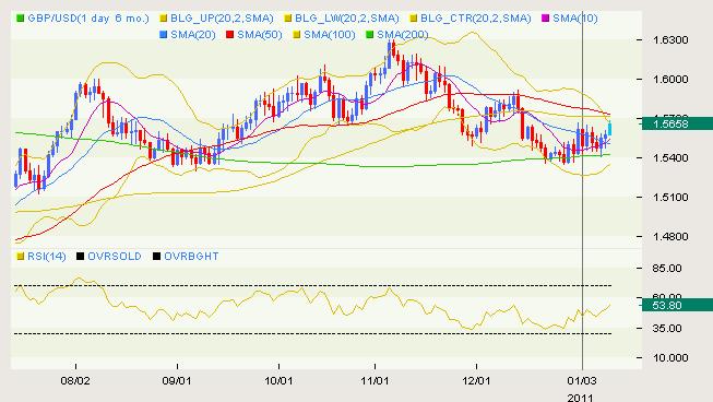 USDCAD_Buy_Recommendation_body_gbp2.png, Portuguese Bond Auction Produces Whipsaw Trade; USD/CAD Recommedation Inside