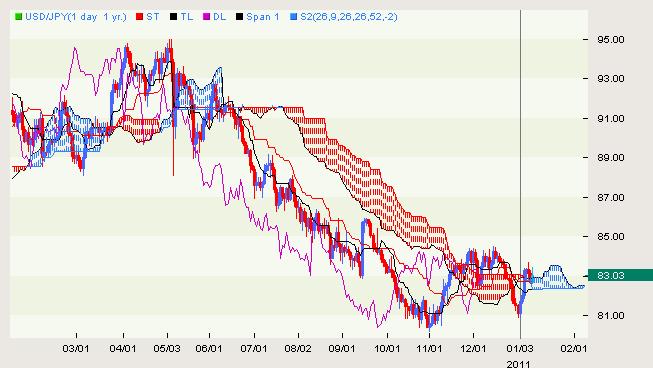 USDCAD_Buy_Recommendation_body_jpy2.png, Portuguese Bond Auction Produces Whipsaw Trade; USD/CAD Recommedation Inside