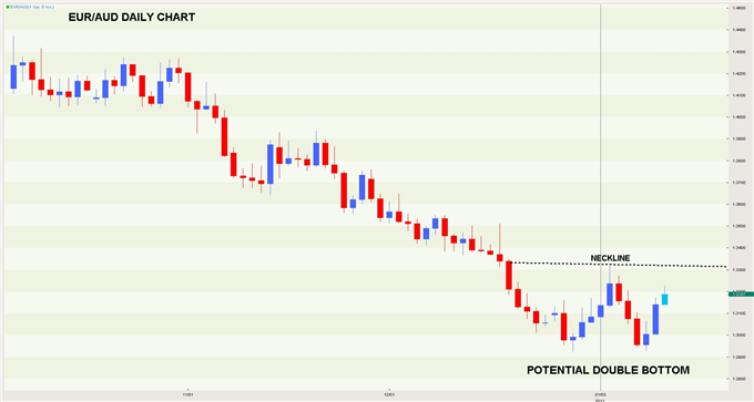 USDCAD_Buy_Recommendation_body_tradeofday.png, Portuguese Bond Auction Produces Whipsaw Trade; USD/CAD Recommedation Inside
