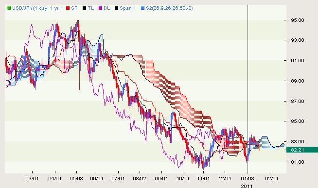 Euro_Close_on_Wednesday_body_jpy2.png, Euro Close on Wednesday Becomes Critical for Near-Term Outlook
