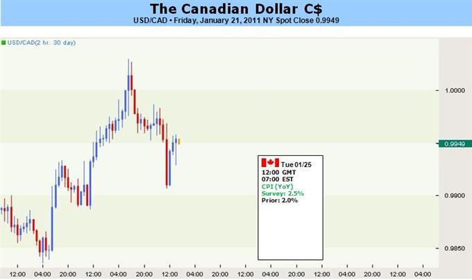 Canadian_Dollar_Will_Higher_Inflation_Reignite_Rate_Expectations_body_TOF121cad.jpg, Canadian Dollar: Will Higher Inflation Reignite Rate Expectations?