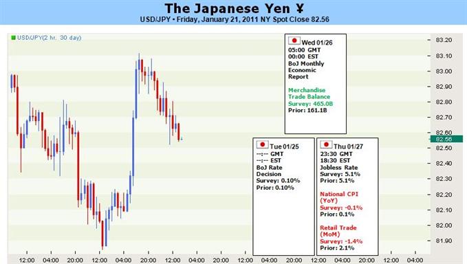 Japanese_Yen_To_Benefit_From_BoJ_FOMC_Interest_Rate_Decisions_body_TOF121jpy.jpg, Japanese Yen To Benefit From BoJ, FOMC Interest Rate Decisions