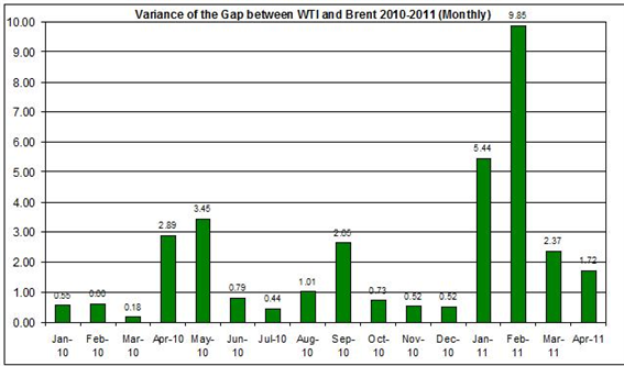 oil prices 2010. Oil price outlook and analysis