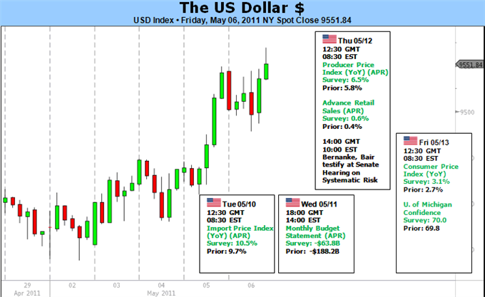 US_Dollar_Is_This_the_Long_Awaited_Recovery_or_a_Temporary_Bounce_description_Picture_3.png, US Dollar: Is This the Long-Awaited Recovery or a Temporary Bounce?
