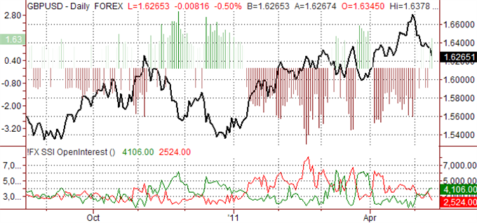 ssi_gbp-usd_body_Picture_8.png, British Pound Sentiment Shows Sell Signal
