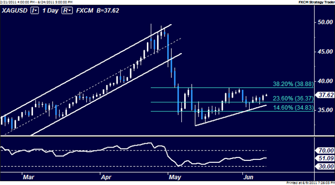 Crude_Oil_Chart_calls_for_Losses_Gold_Standstill_COntinues_body_Picture_5.png, Crude Oil Chart Setup Calls for Losses, Gold Standstill Continues