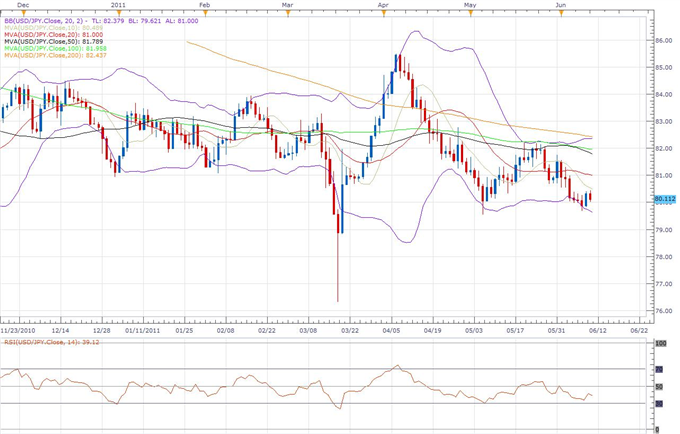 Opening_COmment_body_jpy2.png, Euro Back Under Pressure on Local Concenrs and Global Slowdown Fears