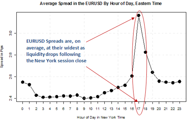 Forex @ DailyFX - Euro to See Volatility, Wide Spreads on Greek ...