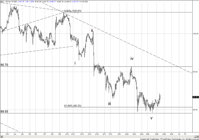 eliottWaves_oil_2_body_crude.png, Crude Bouncing – Could Get Back to 95.70   