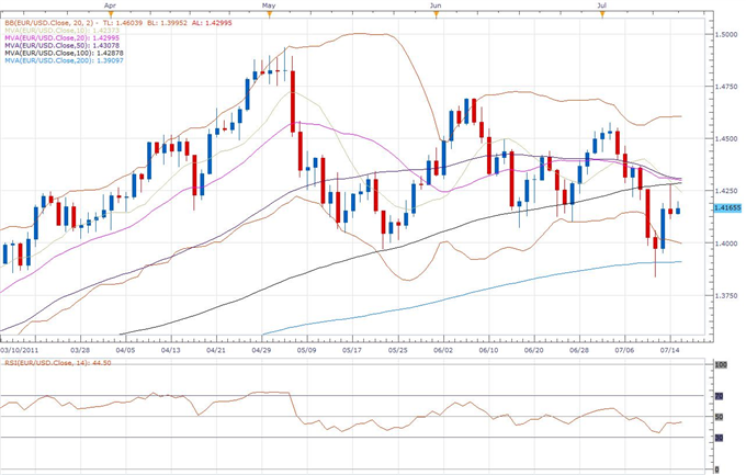Forex @ DailyFX - European Bank Stress Tests and US Debt Ceiling ...
