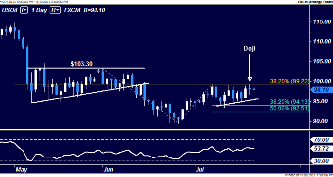 Crude Oil Gold Look to EU Summit and US Debt Debate for Guidance body Picture 3 forex