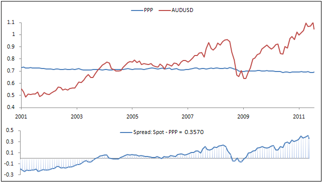Aud usd forex rate
