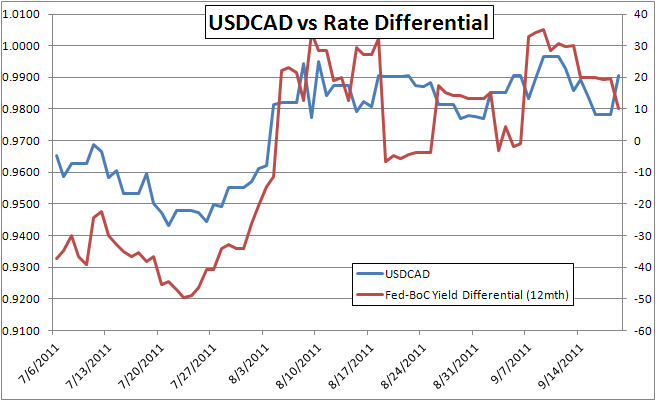 Fed_Decision_Looms_But_Rate_Outlook_Little_Changed_body_Picture_28.png, Fed Decision Looms But Rate Outlook Little Changed