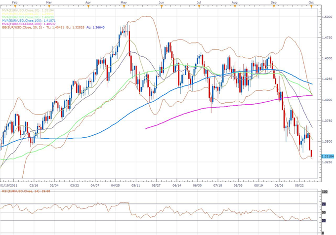 opening_comment_body_eur.png, Currencies Remain Under Pressure into Early Week; Technical Outlook