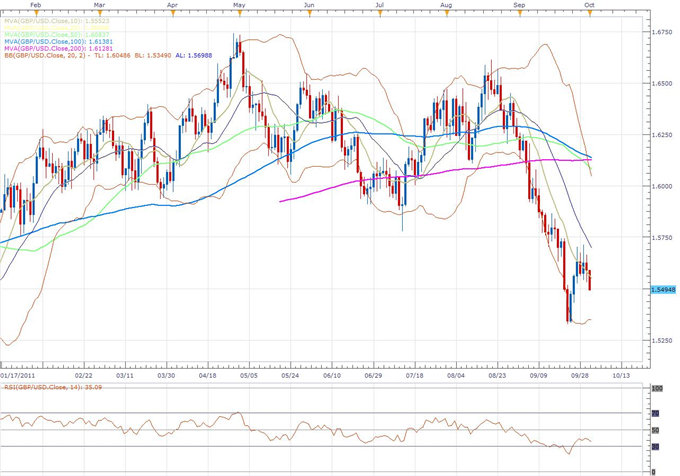 opening_comment_body_gbp2.png, Currencies Remain Under Pressure into Early Week; Technical Outlook