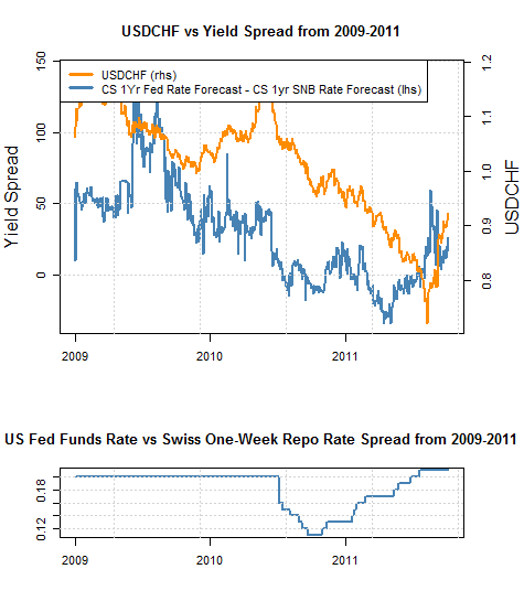 conversion rate chf to usd