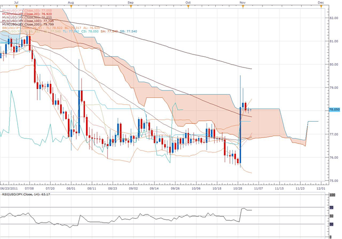 morning_slices_body_jpy2.png, US Dollar Direction to be Influenced by G20 and NFPs on Friday