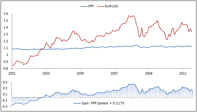 EURUSD_Euro_US_Dollar_Exchange_Rate_Forecast_body_Picture_7.png, EURUSD: Euro US Dollar Exchange Rate Forecast