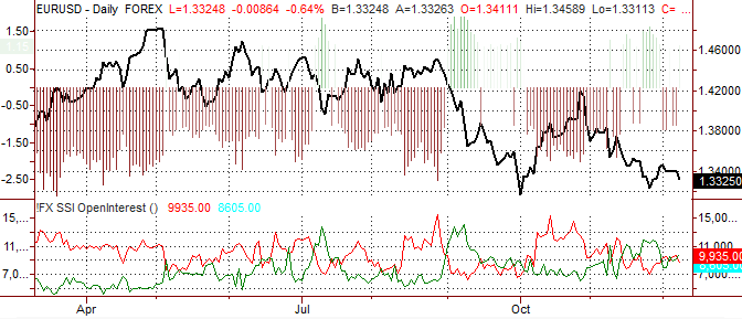 ssi_eur-usd_body_Picture_7.png, Euro Could Recover Against US Dollar