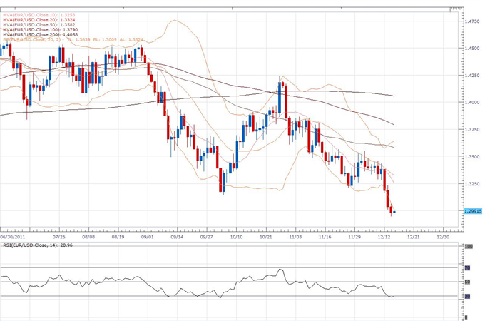 EURAUD_Didnt_Do_Much_in_2011_We_Expect_Major_Upside_in_2012_body_eur.png, EUR/AUD Didn't Do Much in 2011; We Expect Major Upside in 2012