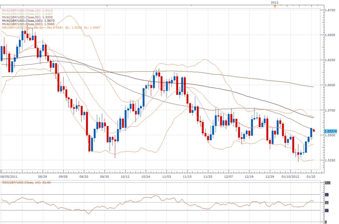 Daily_Classical_GBPUSD_body_gbp2.png, GBP/USD Classical Technical Report 01.23