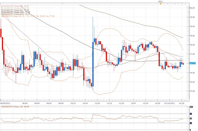 Daily_Classical_USDJPY_body_jpy2.png, USD/JPY Classical Technical Report 01.23