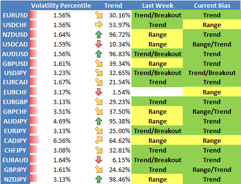 forex strategy volumes