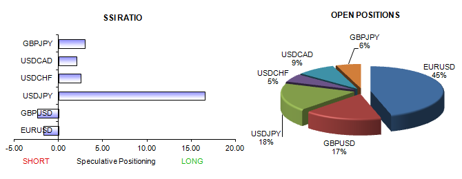 ssi_table_story_body_Picture_6.png, US Dollar Targets Fresh Lows on Forex Crowd Sentiment