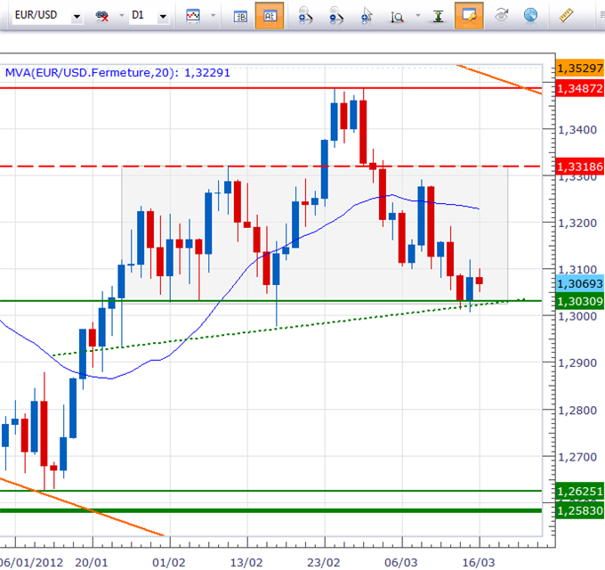euro1.3_body_eurusddaily.png, EURUSD - Suspens, tensions, conclusion d'une semaine sportive