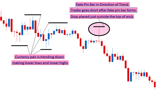 Forex price action guide