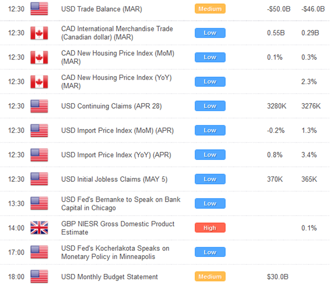 Bank_of_England_Leaves_Policy_on_Hold_Broader_Markets_Support_body_Picture_5.png, Bank of England Leaves Policy on Hold; Broader Markets Find Support