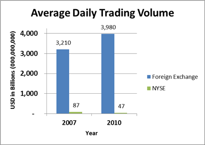 daily trading volume s&p futures
