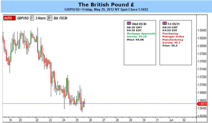 British_Pound_Outlook_Calls_for_Mixed_Performance_vs._Top_Currencies_body_Picture_10.png, British Pound Outlook Calls for Mixed Performance vs. Top Currencies