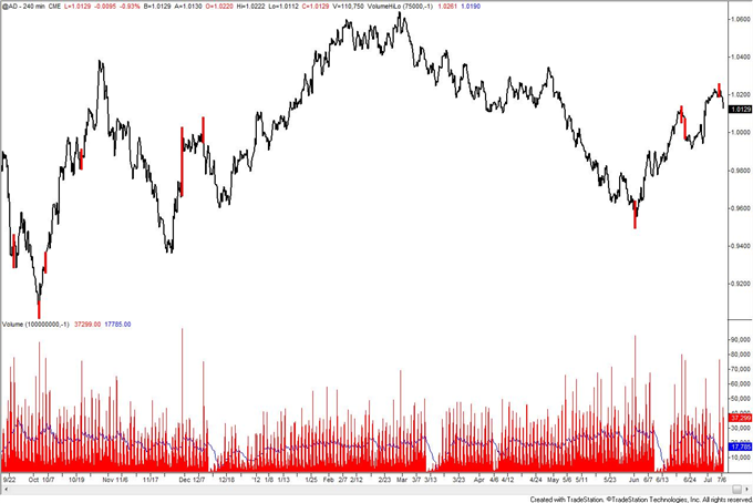 Stocks_Drop_Dollar_Pops_and_Euro_Hits_2_Year_Low_body_AUD.png, Stocks Drop, Dollar Pops and Euro Hits 2 Year Low