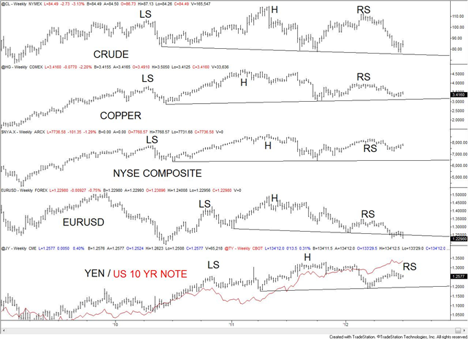 Stocks_Drop_Dollar_Pops_and_Euro_Hits_2_Year_Low_body_all.png, Stocks Drop, Dollar Pops and Euro Hits 2 Year Low